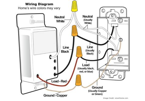 Two dimmer switches installed in double gang box